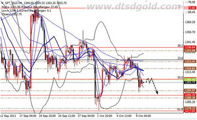 　　（圖）4小時圖截止北京時間10月10日中午12:30 