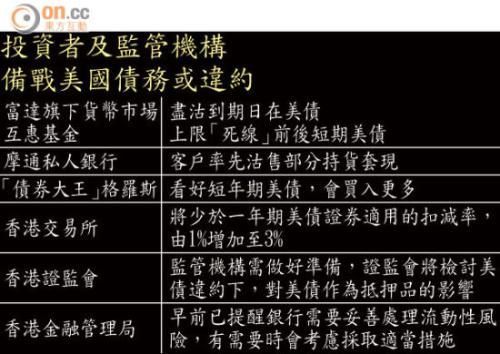 投資者及監管者備戰美國債務或違約