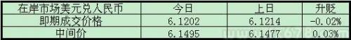 人民幣對美元匯率今日微升,長假前交投謹慎