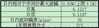 人民幣對美元匯率今日微升,長假前交投謹慎