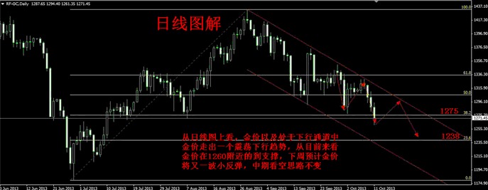 資料