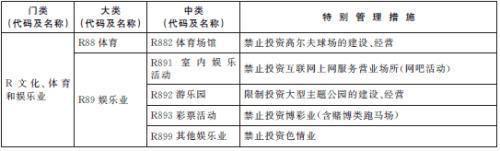 上海自貿區禁開網吧博彩業