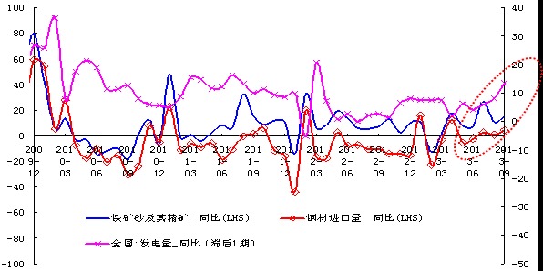 9月份中國原油進口數量同比增速創下了三年新高