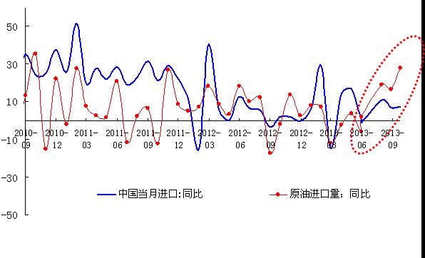 美國“政府關門”引致了全球有效需求出現了暫時性回調