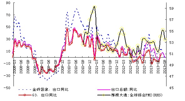 美國“政府關門”引致了全球有效需求出現了暫時性回調