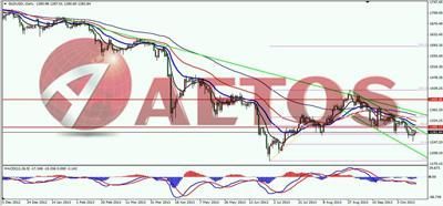GOLD DAILY 