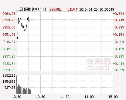 滬指(分時)