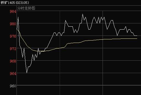 鐵礦石期貨首日點評