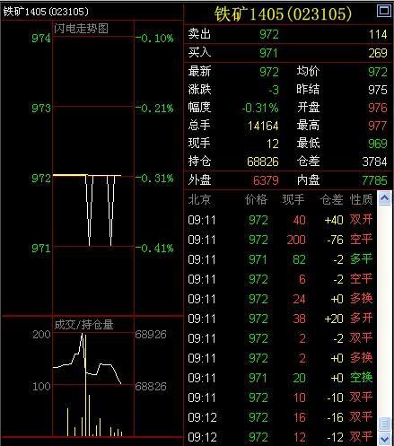 鐵礦石期貨