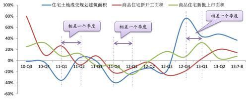 數據來源：CREIS中指數據，fdc.soufun.com