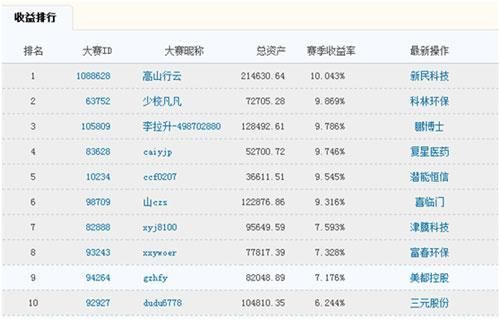 2013炒股大賽1021