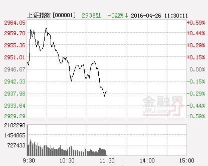 滬指（分時）