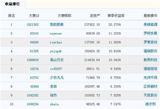23日首頁榜單