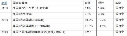 A股市場再現瘋狂 市場靜待美元數據