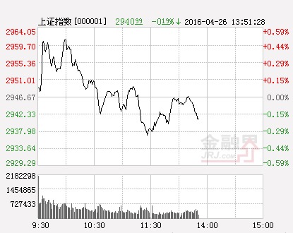 滬指(分時)