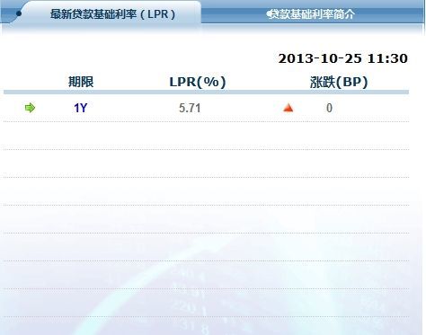 貸款基礎利率（Loan Prime Rate，簡稱LPR）報價將於今日（10月25日）起由全國銀行間同業拆借中心正式對外發布