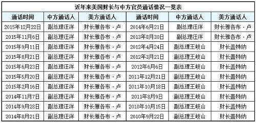 今天早上，習近平頭號經濟智囊與美國財長首次通話，傳遞了什么 | 智谷趨勢