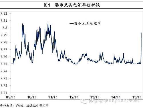 香港聯匯保衛戰——號角再吹響？（海通宏觀姜超、顧瀟嘯、王丹等）