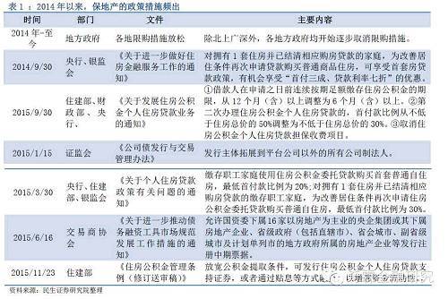 【民生固收】當人民幣資產高回報率已成往事