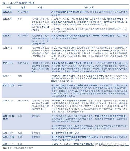 其次，短期可以通過貨幣寬鬆壓低短端，降低風險溢價，配合公共部門加杠桿創造融資需求，留住資本，但這種方式會在中長期積累更強的貶值壓力。