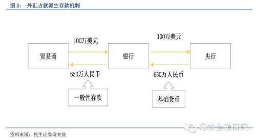 【民生固收】當人民幣資產高回報率已成往事