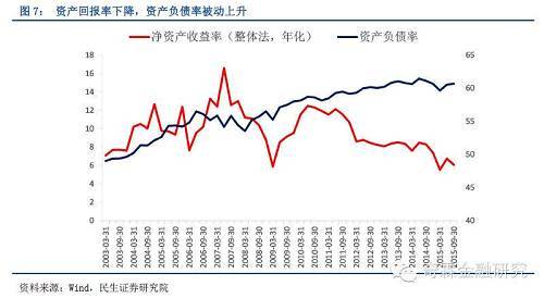 【民生固收】當人民幣資產高回報率已成往事