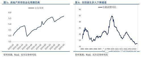 但信用派生收縮可能是實體和金融體系無法承受之重，尤其是考慮到實體呈現資產規模大且盈利能力弱的雙重特征，我們還是以張三的例子來說明。