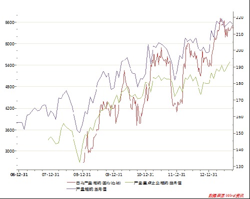 螺紋鋼產量走勢