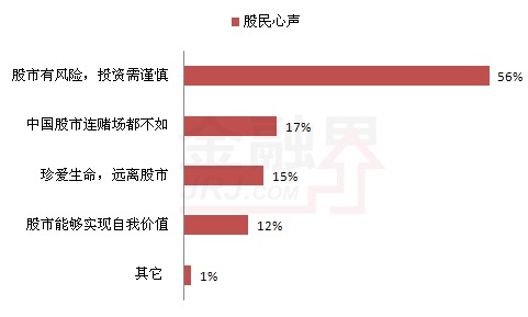 股民心聲：股市有風險 投資需謹慎