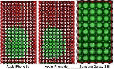 圖一:iPhone 5S、iPhone 5C及Galaxy S3螢幕觸控準確度測試圖。