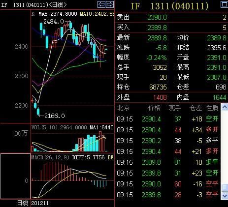 市場進入維穩節奏 關注主力5日均線支撐