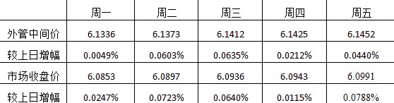 資料