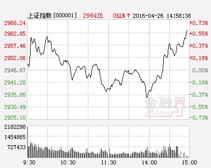 滬指(分時)