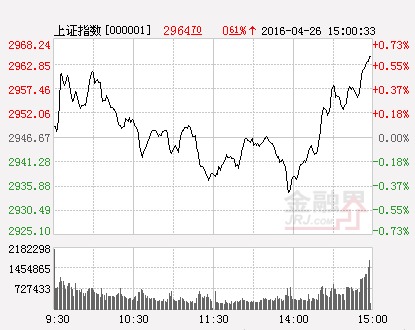 滬指(分時)