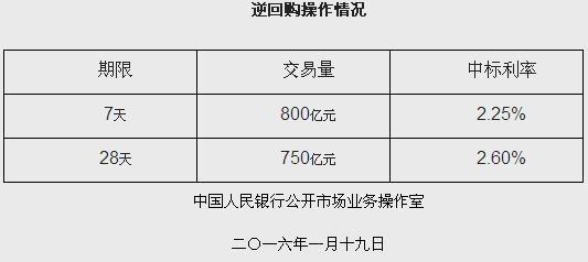 央行官網截圖