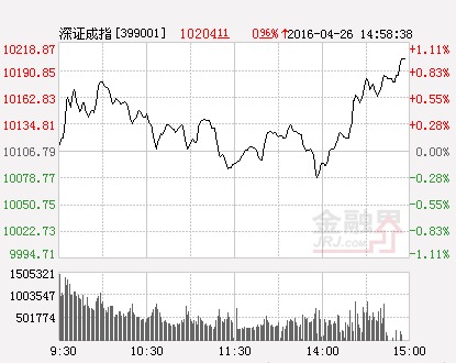 深指（分時）