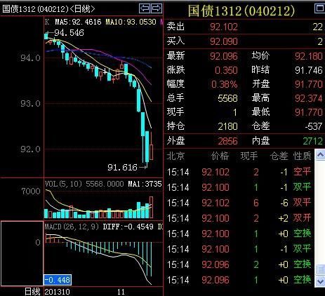 國債期貨