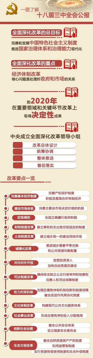 注：該圖由央視評論員組制作