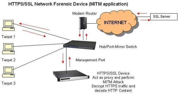 https不是網路安全的保證