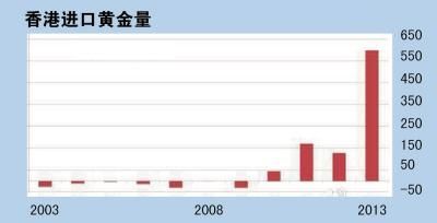 盛世也藏黃金（圖表中國）