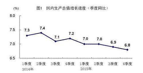 分產業看，第一產業增加值60863億元，比上年增長3.9%；第二產業增加值274278億元，增長6.0%；第三產業增加值341567億元，增長8.3%。