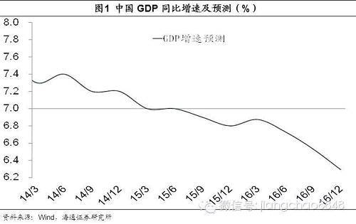 15年慘淡收官，16年供給破局——4季度經濟數據點評（海通宏觀姜超、顧瀟嘯、於博等）