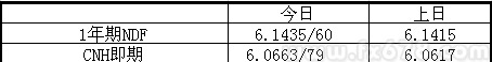人民幣即期收盤微跌，匯改遠景目標缺細節市場趨冷靜