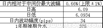 人民幣即期收盤微跌，匯改遠景目標缺細節市場趨冷靜