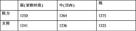 黃金 白銀 英倫