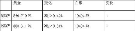黃金 白銀 英倫