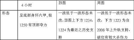 黃金 白銀 英倫