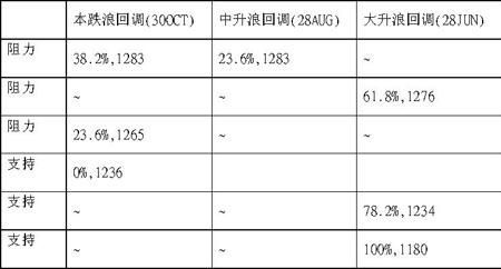 黃金 白銀 英倫