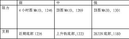 黃金 白銀 英倫