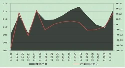 安糧期貨：煤炭冬儲行情階段性底部初現